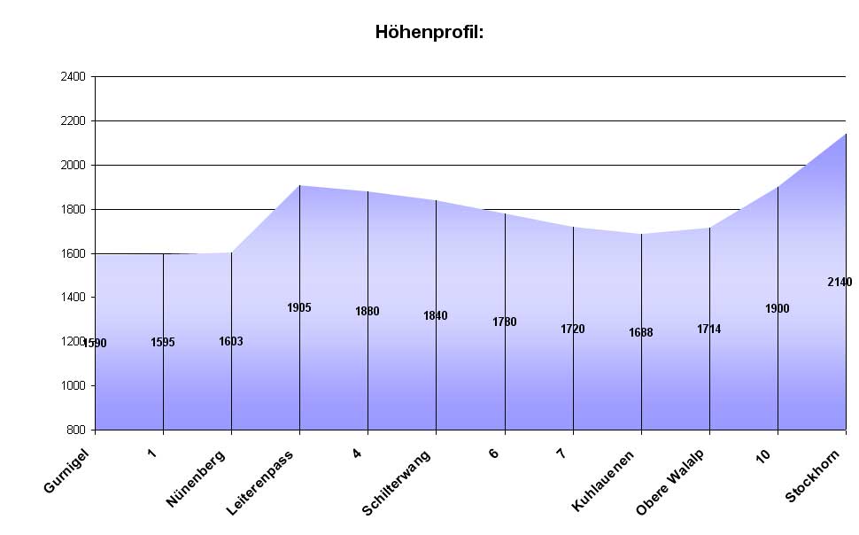 Klick f&uuml;r Vergr&ouml;sserung